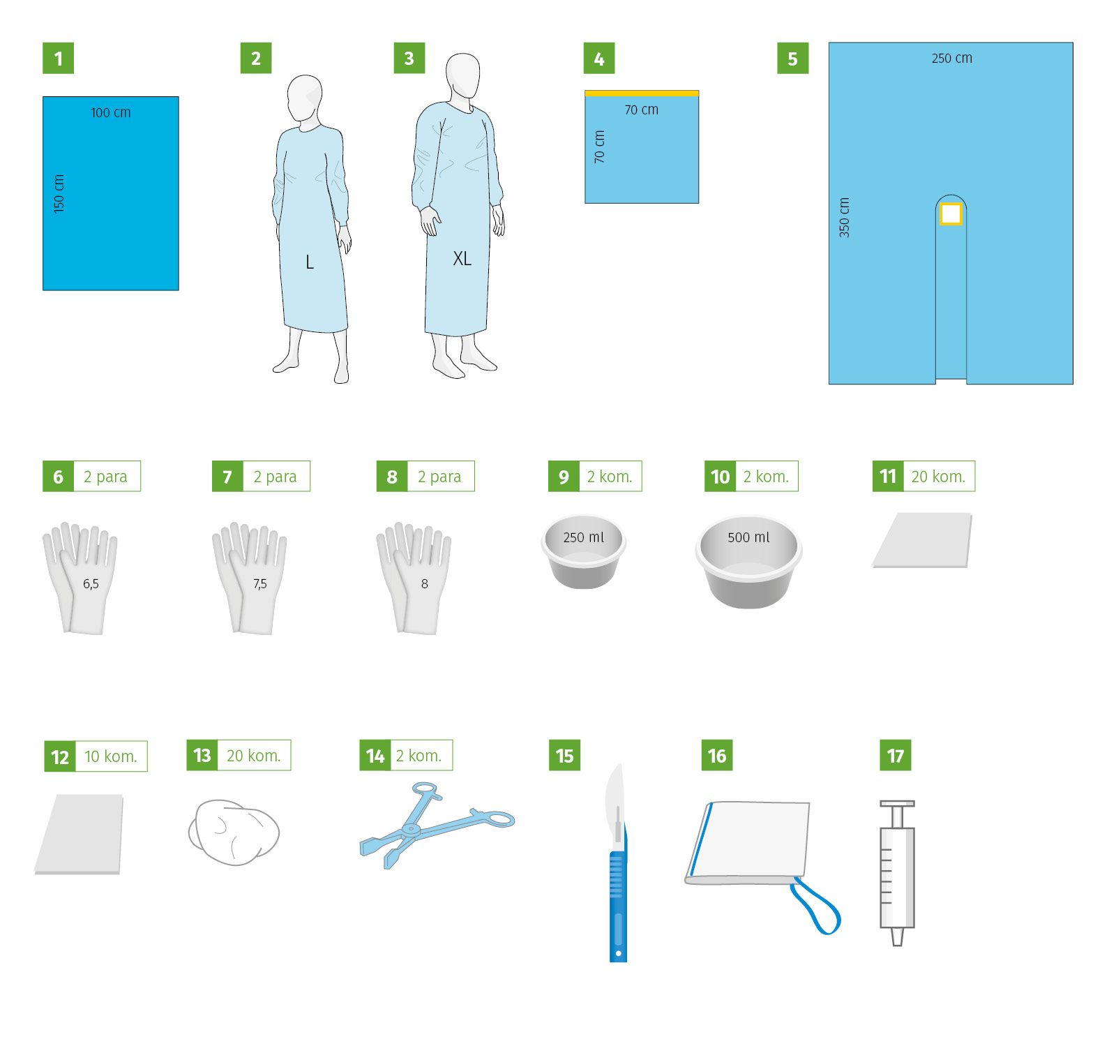 Meditex Haemorrhoids set I, sterile