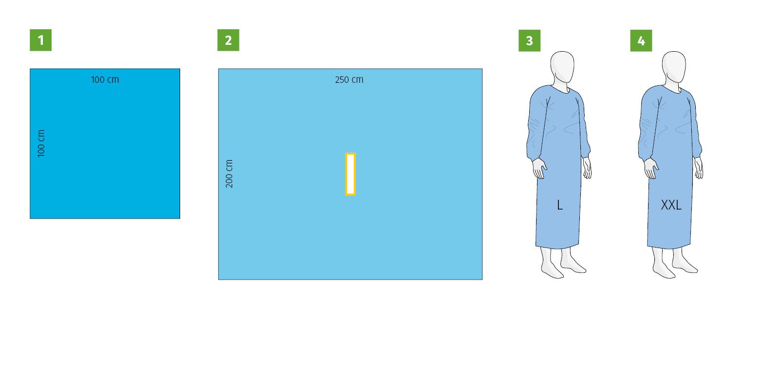 Neural blockade set I, sterile