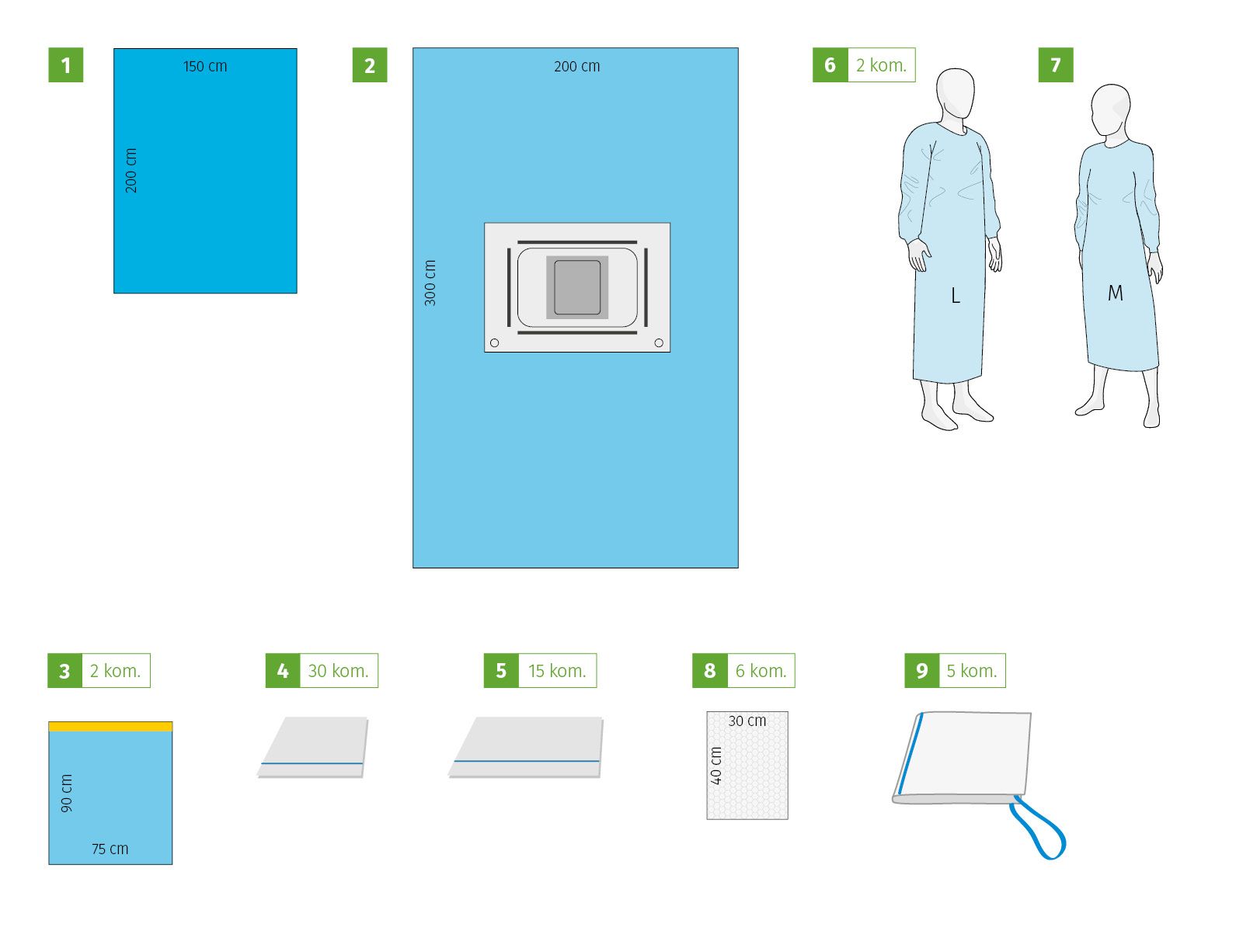 Meditex Caesarean section set I, sterile