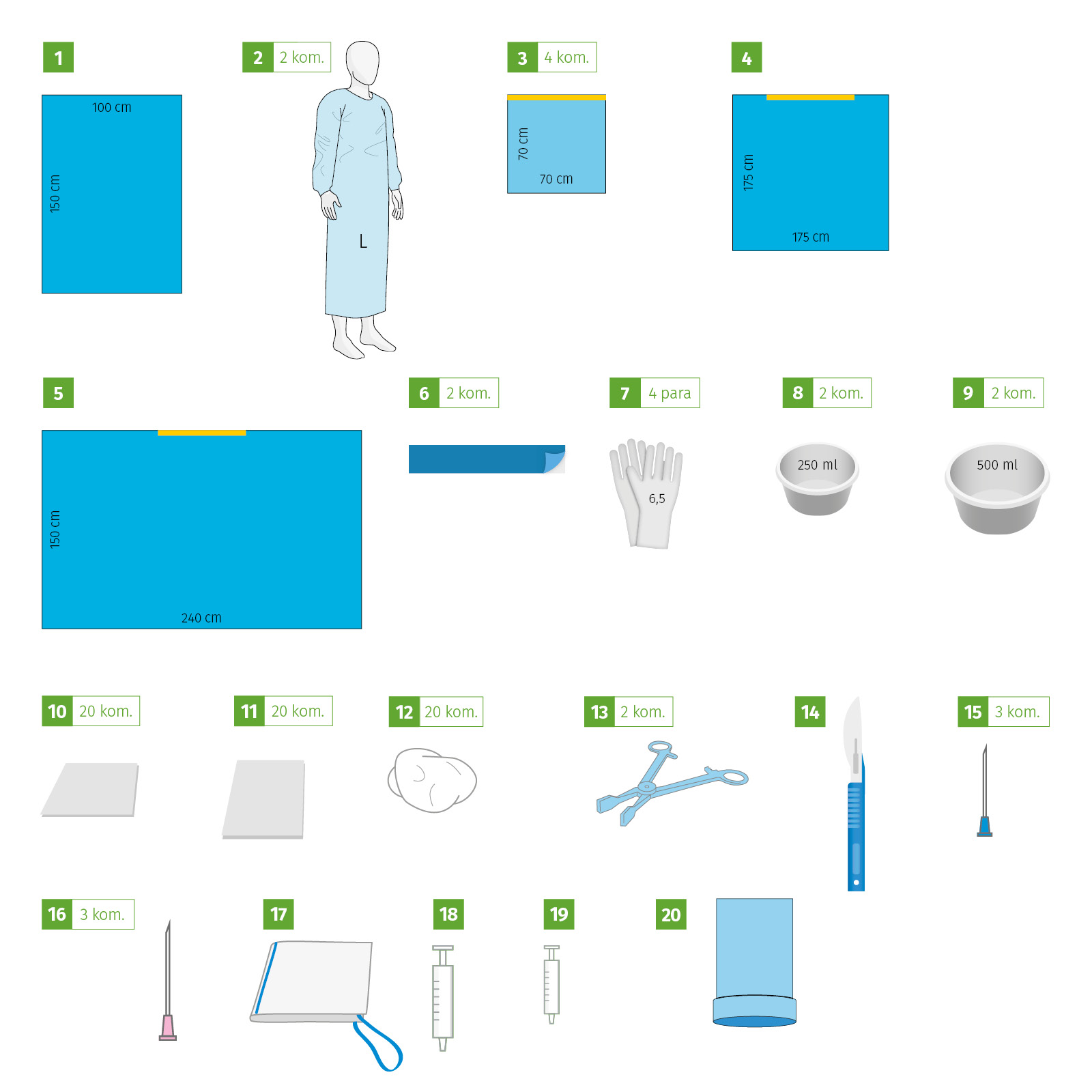 Meditex Vein set II, sterile