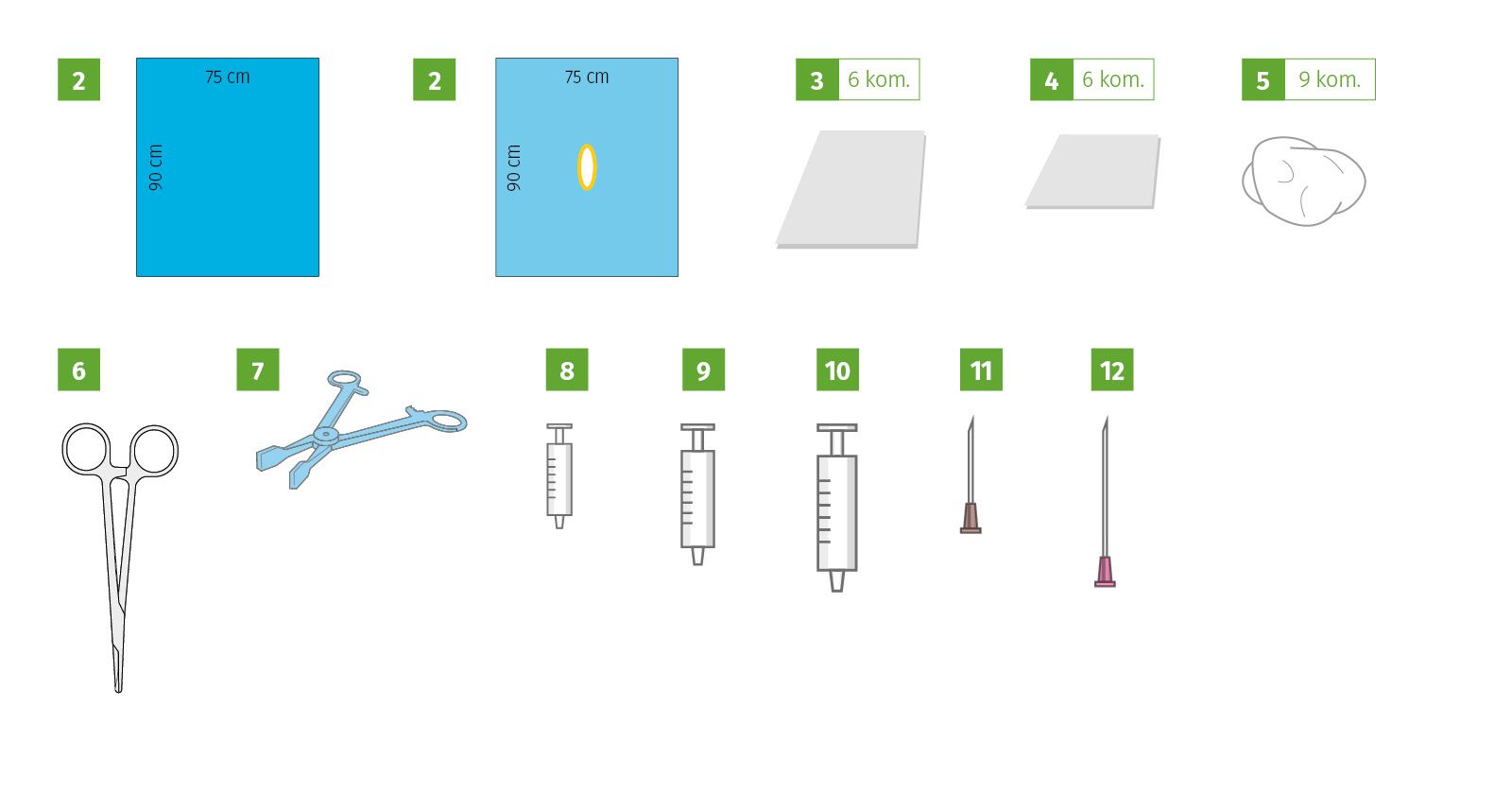 Set for central venous catheter IX, sterile