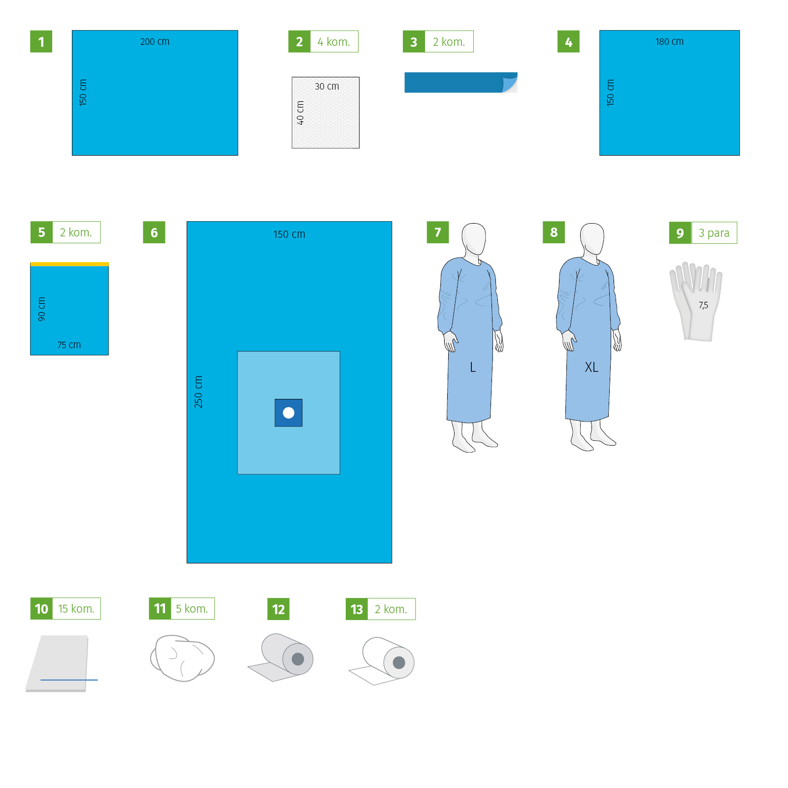 Meditex Extremity set I, sterile