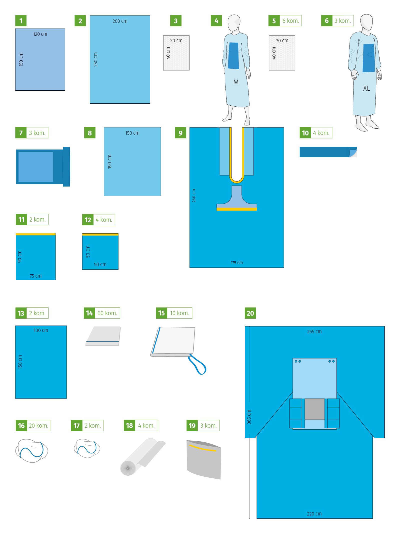 Meditex Cardiac surgery set I, sterile