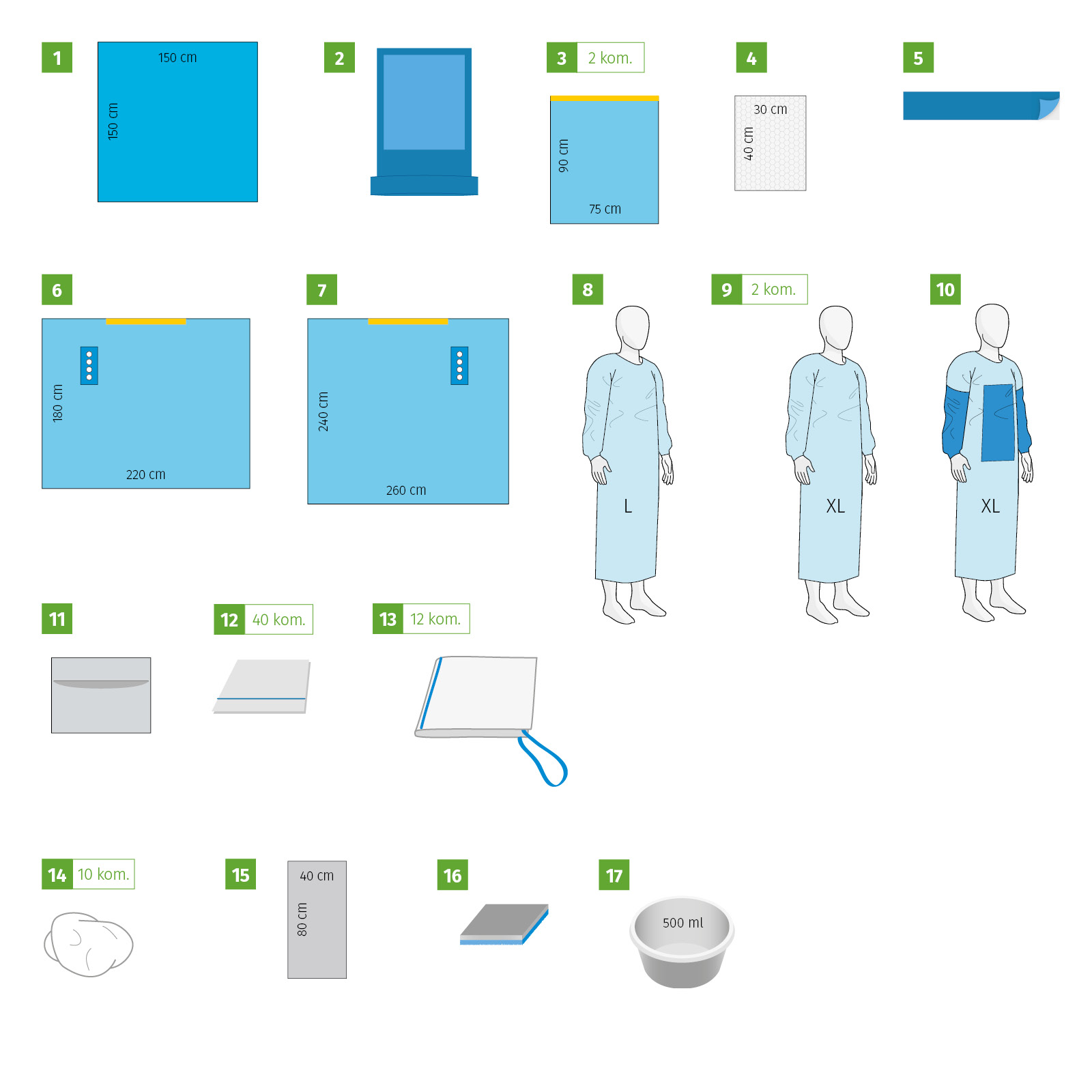 Abdomen set II, sterile