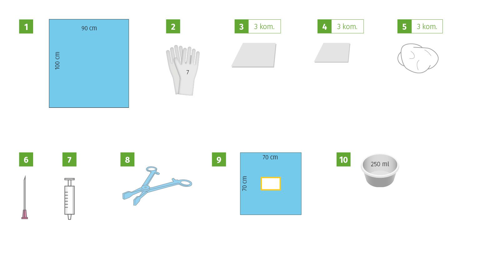 Meditex_Intervention set I, sterile