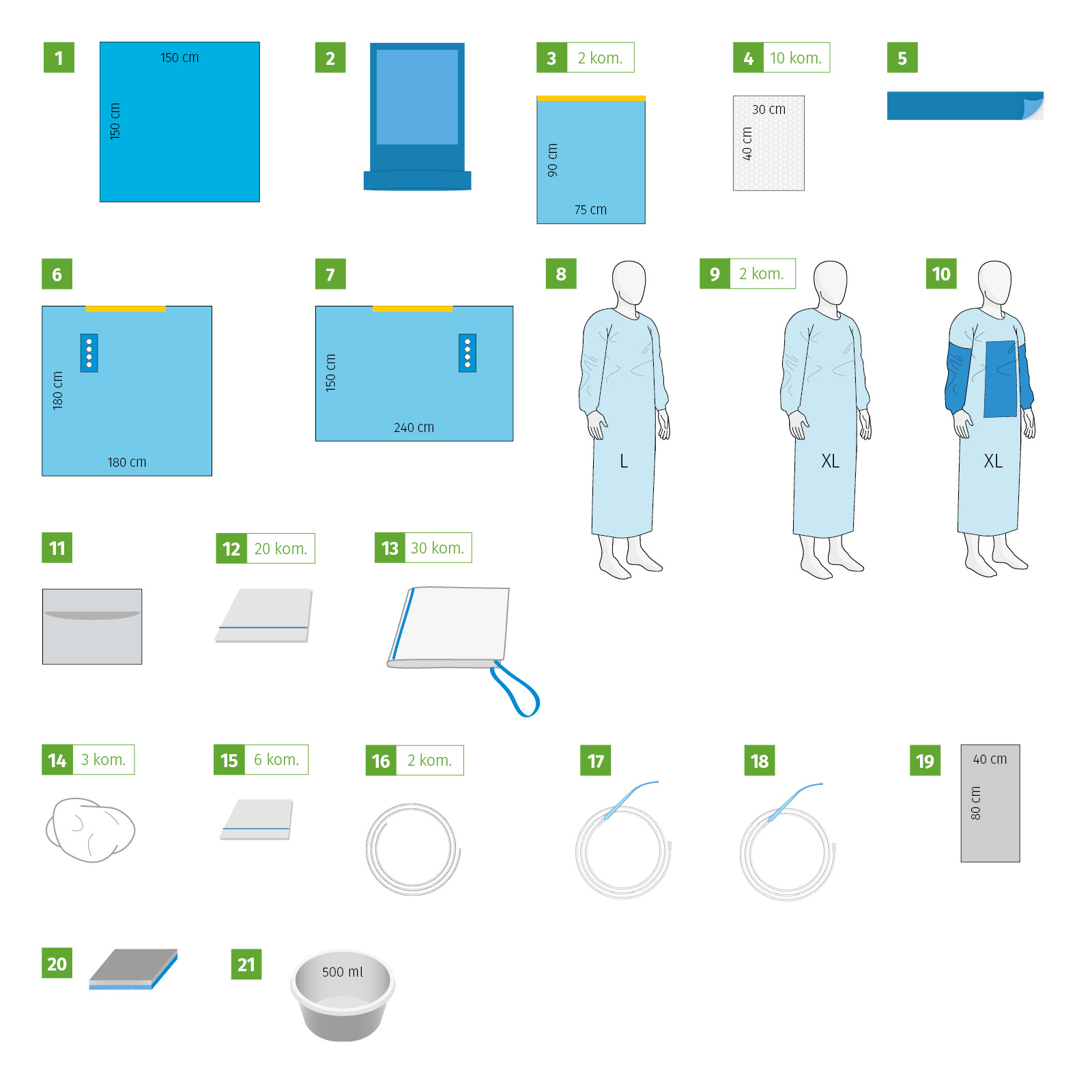 Abdomen set I, sterile