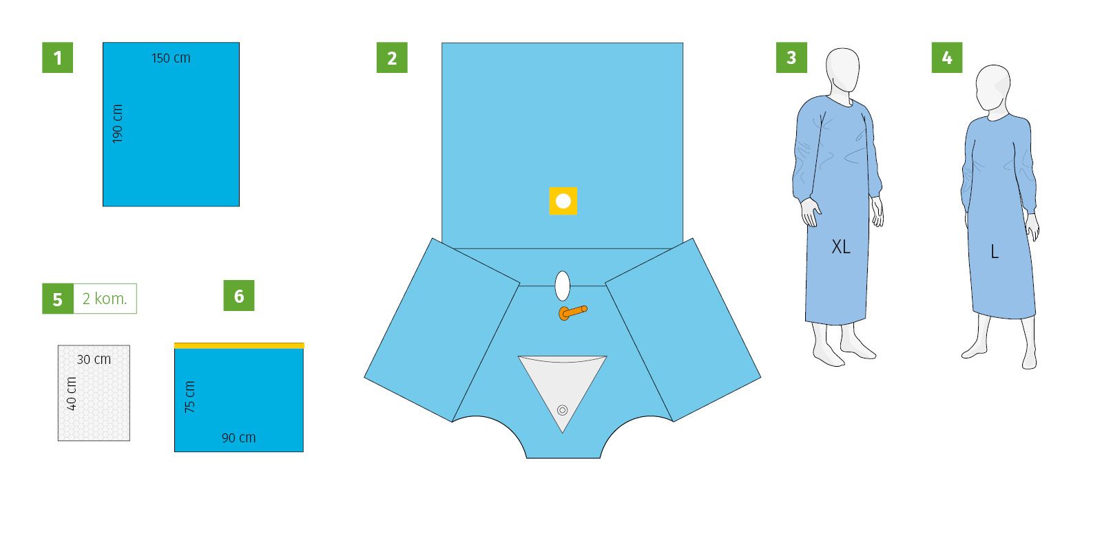 Meditex Urology set I, sterile