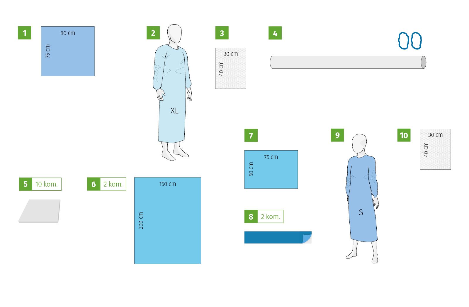 Meditex Vein set I, sterile